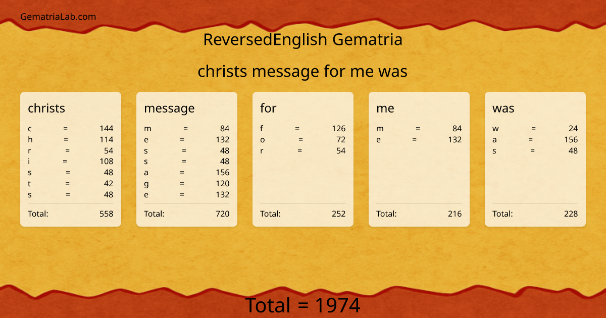 christs message for me was in reversedEnglish Gematria